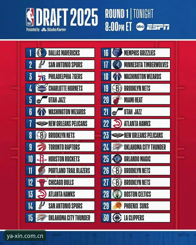 2026年NBA选秀大会悬念全解析